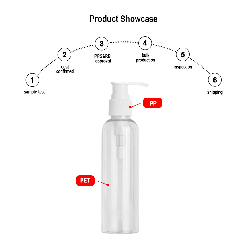 plastic bottle supply