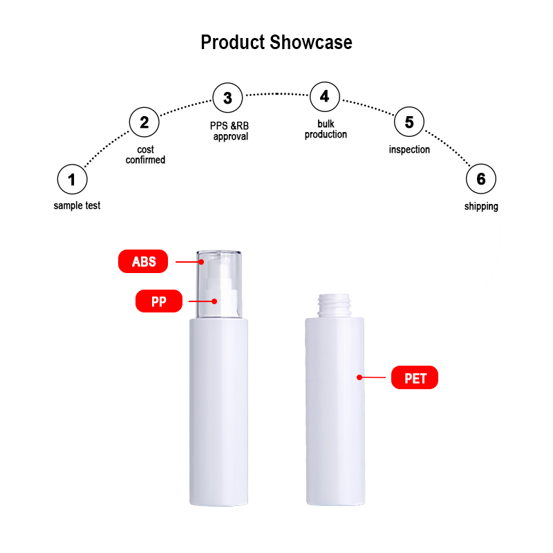 150ml Empty PET Toner Bottle show