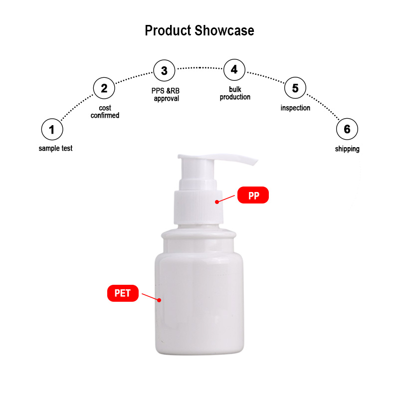 Runk packaging bottle material Runk packaging bottle material